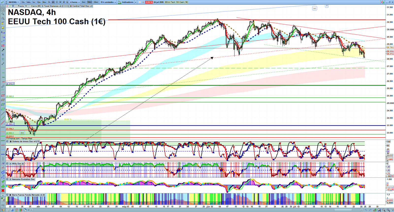 Nasdaq H4 technical analysis chart showing short-term market structure and intraday price action